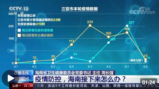 上午8點(diǎn)到12點(diǎn)是心臟驟停高峰期