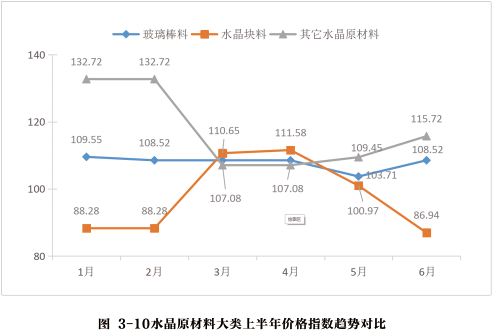 雞蛋：1月價(jià)格料先漲后跌