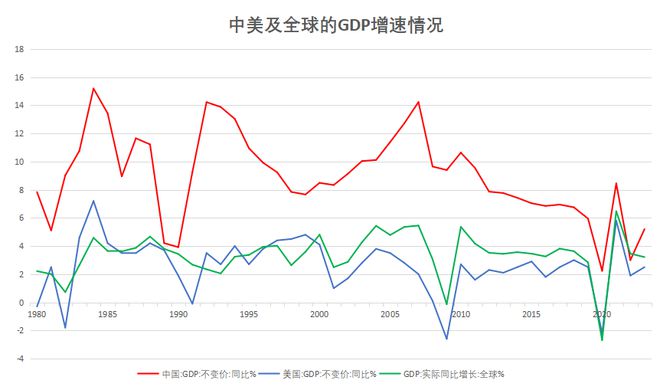 誰支撐起2024中國(guó)GDP這5%的增長(zhǎng)