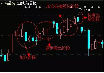 證監(jiān)會(huì)一日三罰 全與操縱股價(jià)有關(guān)