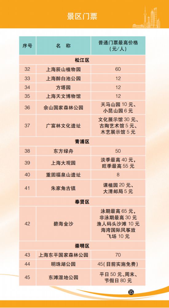 2025上海市市民價格信息指南公布