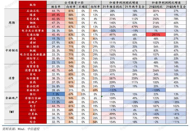 券商：A股春節(jié)前有望企穩(wěn)