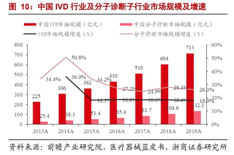 科華生物投資成立高性能診斷科技公司