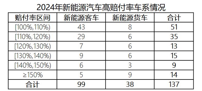 2024我國(guó)新能源車(chē)險(xiǎn)承保虧損57億元