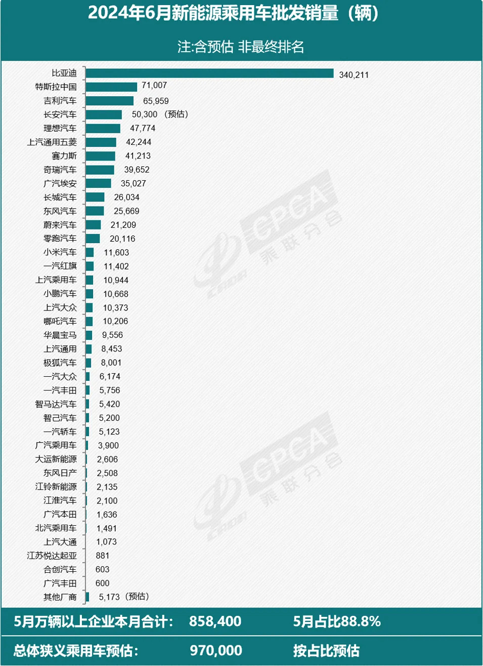 特斯拉市值一夜大增7510億