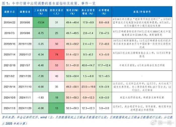 調(diào)整未止 A股反攻之日還有多遠(yuǎn)