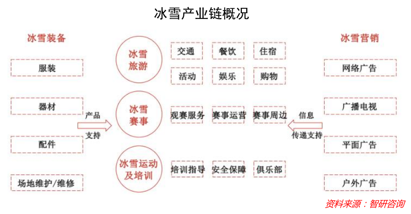 “冷資源”里的“熱經(jīng)濟”