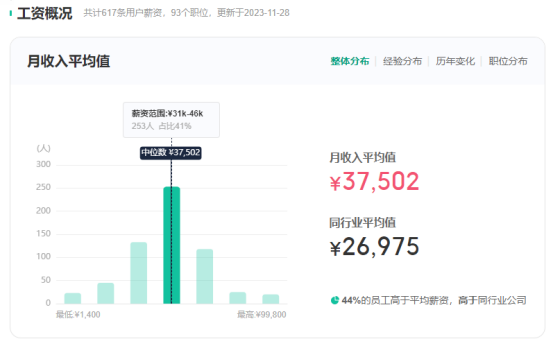 劉強東發(fā)年終獎平均可達23薪