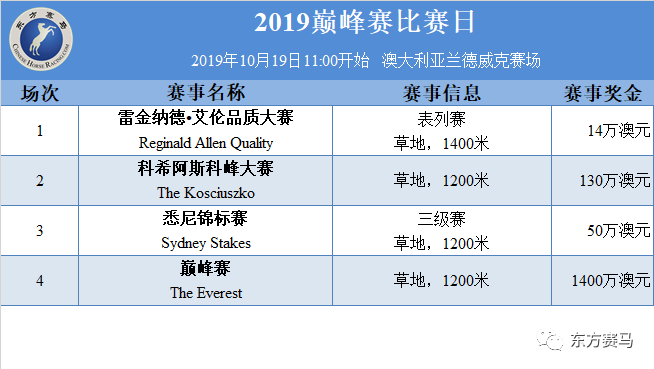 WTT本質(zhì)上是高出勤低獎金賽事