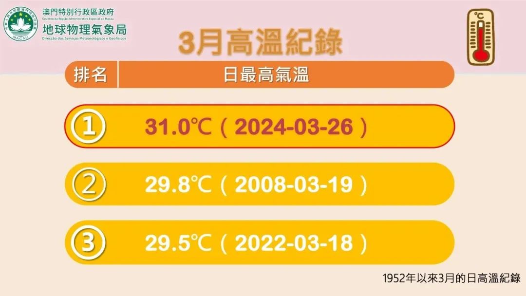 廣東天氣干到破紀(jì)錄