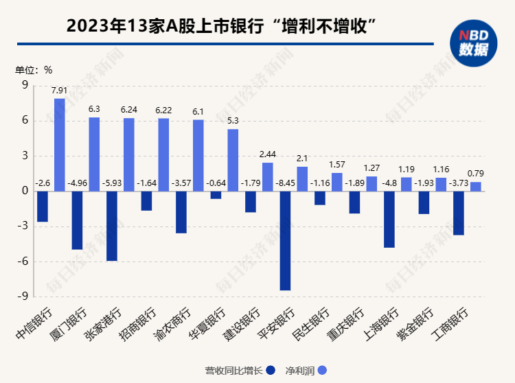 多家銀行消費(fèi)貸利率降至“2字頭”