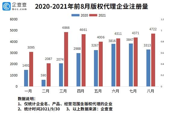 2025年今晚香港開,數(shù)據(jù)分析說明_版權(quán)86.51.37