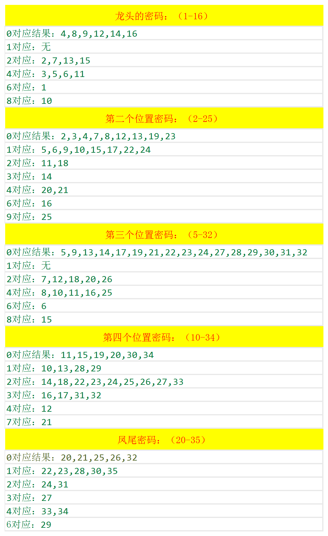 香港今期開獎結(jié)果查詢結(jié)果71期,數(shù)據(jù)支持策略解析_三版87.58.97