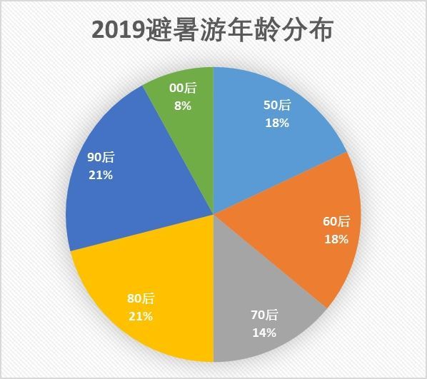 2025年的澳門資料,全面數(shù)據(jù)分析方案_eShop83.72.96