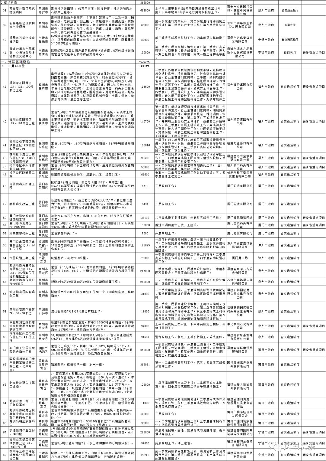 澳門2025正版資料免費(fèi)公開,迅速執(zhí)行解答計(jì)劃_T68.22.94