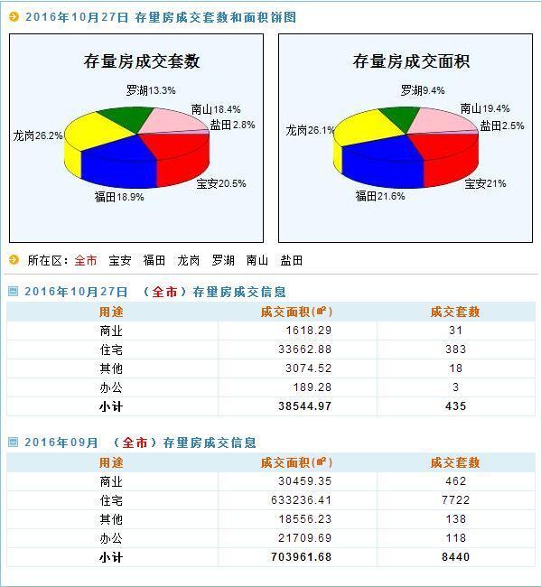 246天天好彩免費(fèi)資料,深層數(shù)據(jù)設(shè)計(jì)解析_響版47.58.54