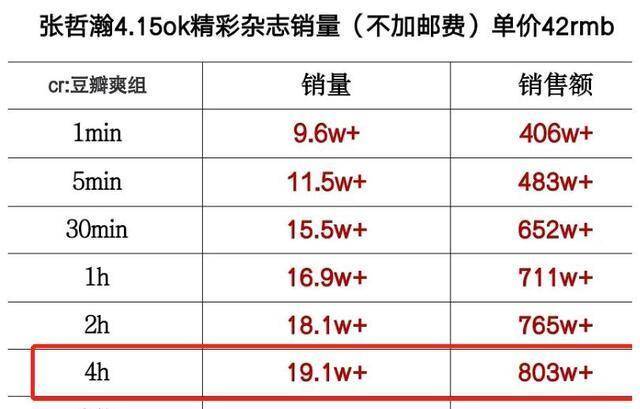 今天澳門一碼一肖,深層數(shù)據(jù)策略設(shè)計(jì)_歌版42.77.59