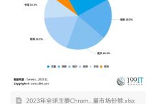 一碼一肖100準(zhǔn)打開大家,資源策略實(shí)施_Chromebook73.96.29