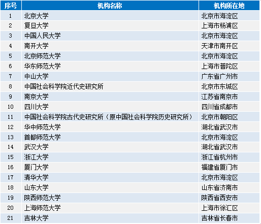 49圖庫免費(fèi)的資料港澳l,全面分析應(yīng)用數(shù)據(jù)_進(jìn)階版71.34.72