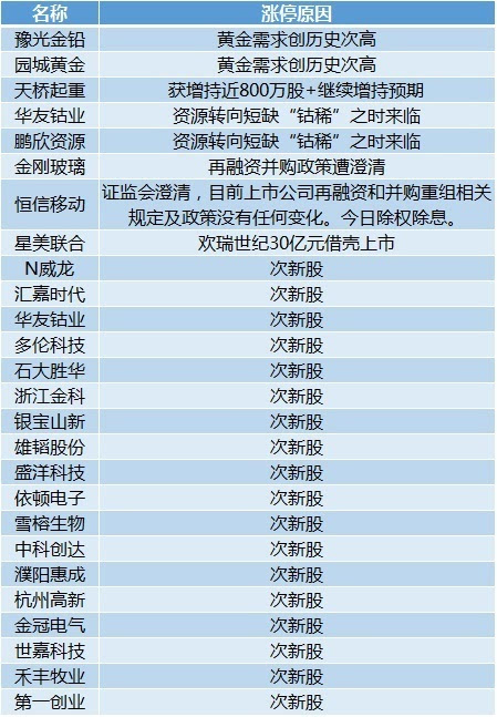 今期新澳門開獎結(jié)果記錄,實(shí)地調(diào)研解釋定義_創(chuàng)意版91.85.30