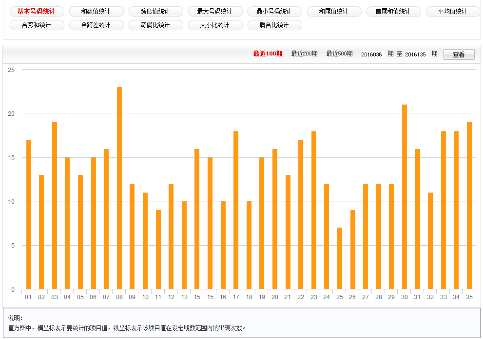 二四六天天彩免費(fèi)資料查詢(xún),全面說(shuō)明解析_精英版11.83.42