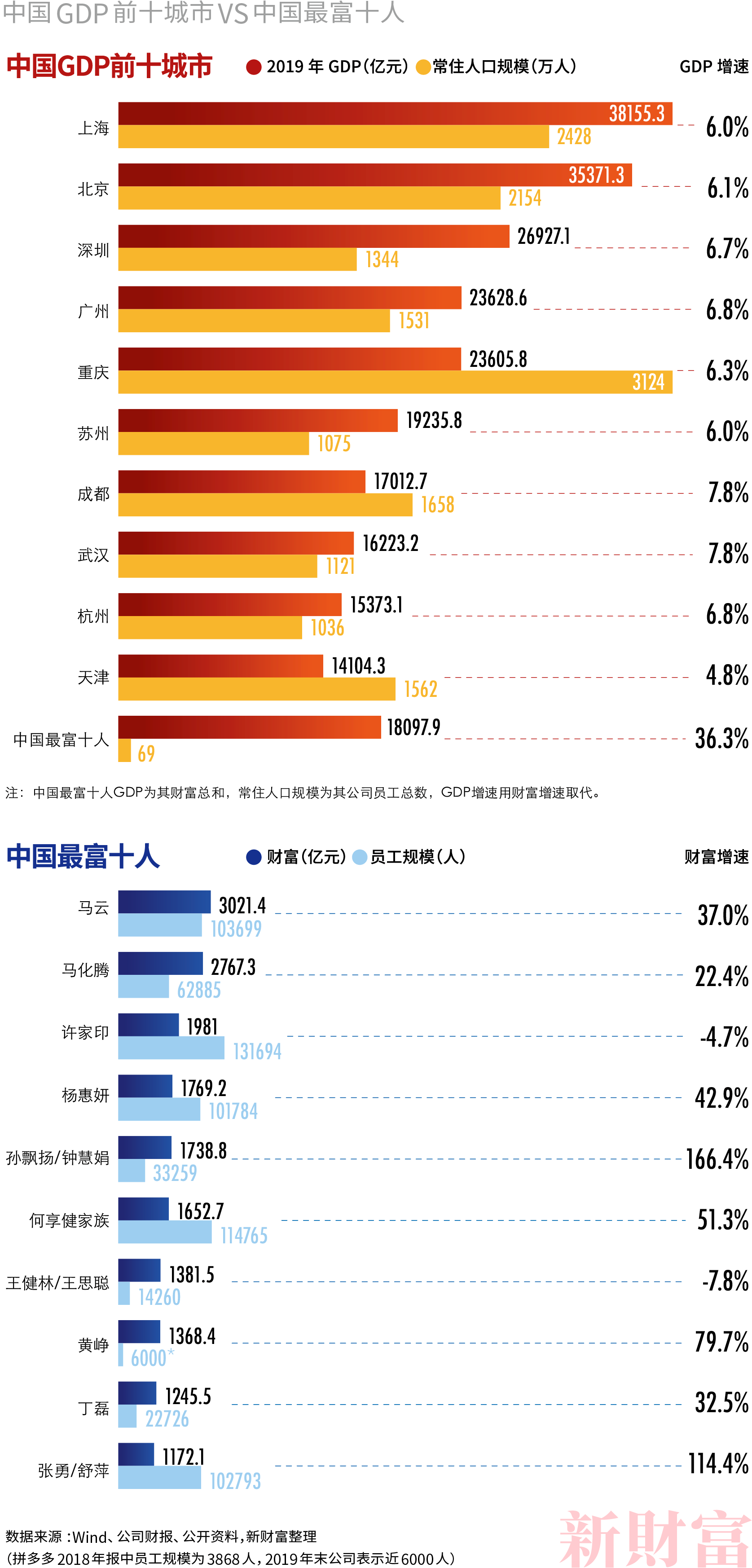 昨夜英偉達(dá)大漲超萬(wàn)億元,連貫評(píng)估執(zhí)行_蘋(píng)果30.48.30