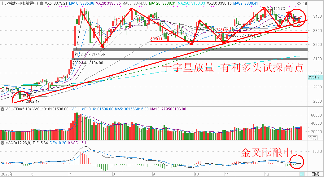 ICICI：預(yù)計(jì)黃金將保持上漲趨勢(shì),實(shí)效解讀性策略_新版本31.38.54