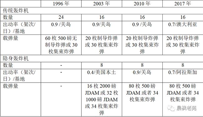 以軍確認(rèn)對(duì)也門境內(nèi)目標(biāo)實(shí)施空襲,專家分析解釋定義_版納63.76.62