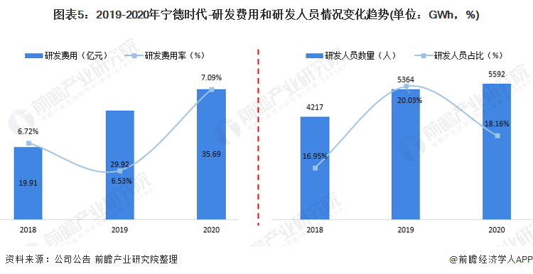 寧德時代起訴美國儲能企業(yè),深入解析設(shè)計數(shù)據(jù)_移動版13.55.89