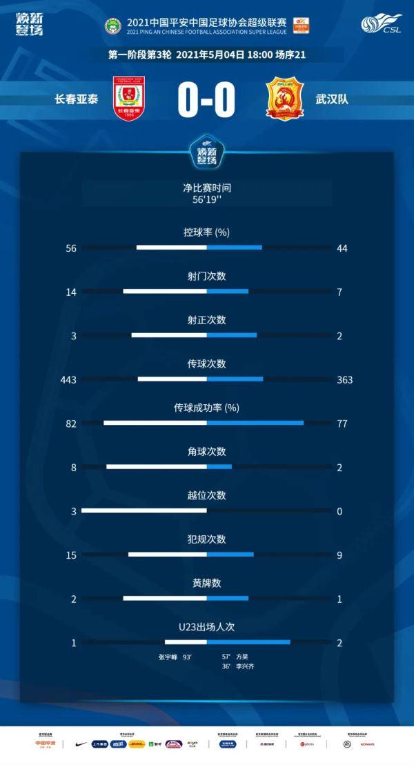 熱身賽：北京國安2-0長春亞泰,實(shí)地數(shù)據(jù)分析計(jì)劃_V41.68.55