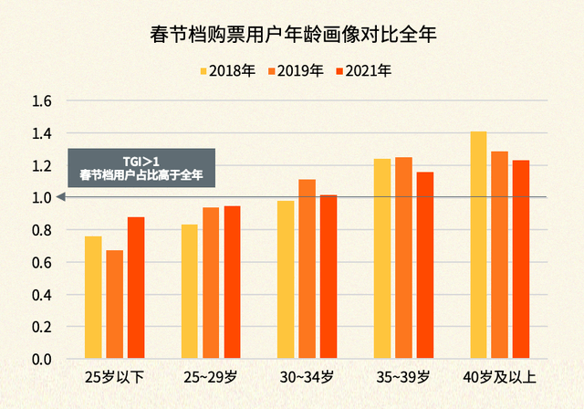 2025年中國電影票房破110億,可靠執(zhí)行計(jì)劃_黃金版71.83.97