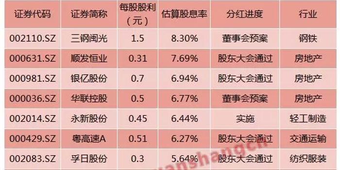 各地全力保障春運(yùn)暢通安全,統(tǒng)計(jì)解答解析說明_更版15.68.51