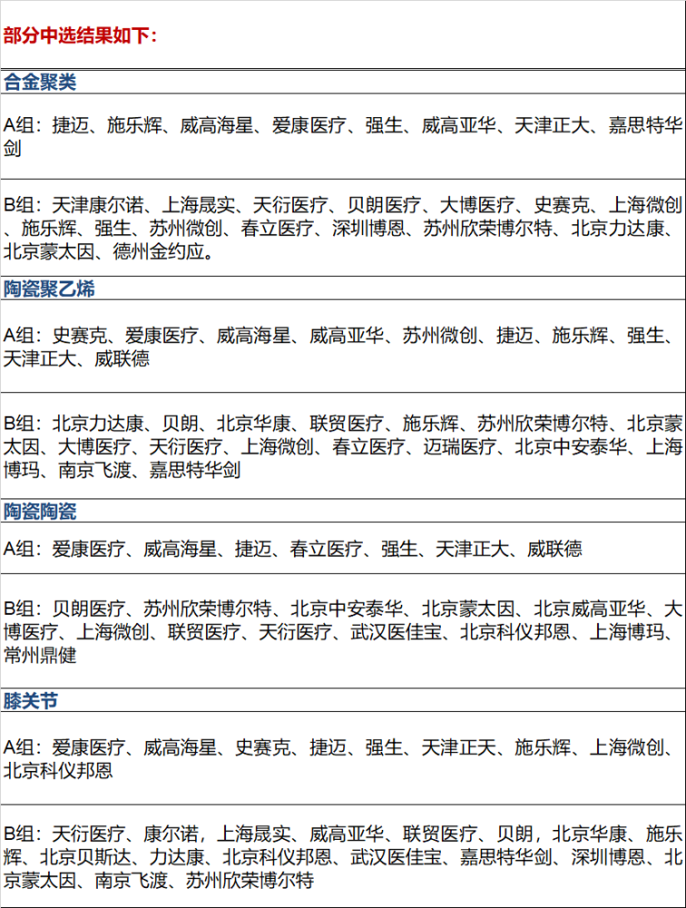 國家高值醫(yī)用耗材聯(lián)采辦主任被查,精準解答解釋定義_縮版29.52.30