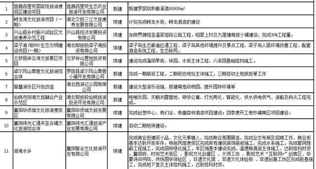 湖北省考公告,項(xiàng)目管理推進(jìn)方案_UHD款77.87.43