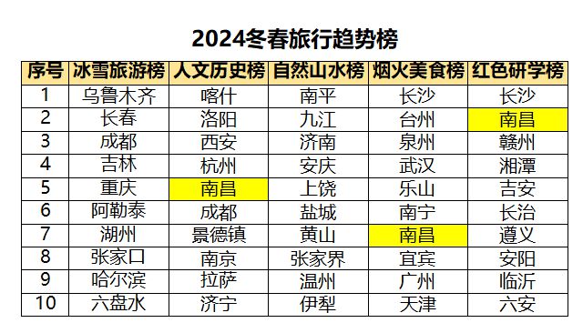 2024中國文化有多出圈,數(shù)據(jù)解析支持策略_網(wǎng)紅版46.32.26