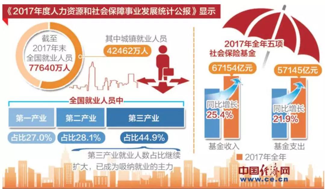 去年全國城鎮(zhèn)新增就業(yè)1256萬人,實踐性策略實施_macOS16.20.24