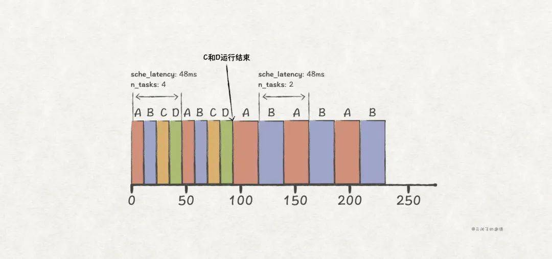 胡塞威脅美國(guó)：摧毀美艦輕而易舉,數(shù)據(jù)分析驅(qū)動(dòng)決策_(dá)WP30.32.52