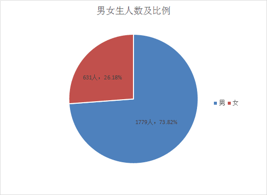 女生從貴陽到重慶賣氣球結(jié)果生意慘淡,全面執(zhí)行計劃數(shù)據(jù)_Notebook44.18.31