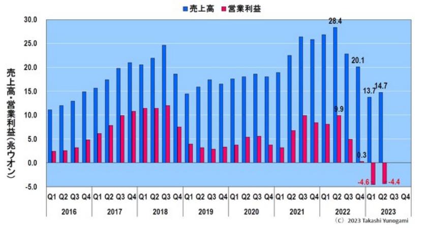 韓國(guó)網(wǎng)漫年銷售額首破2萬(wàn)億韓元,完整的執(zhí)行系統(tǒng)評(píng)估_冒險(xiǎn)版20.45.77