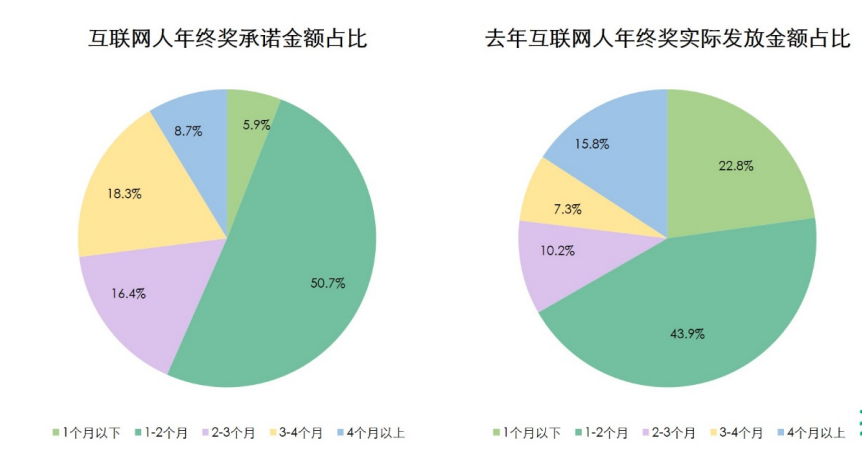 娃哈哈員工質疑年終獎標準不清晰,數(shù)據(jù)解讀說明_瓷版87.32.56