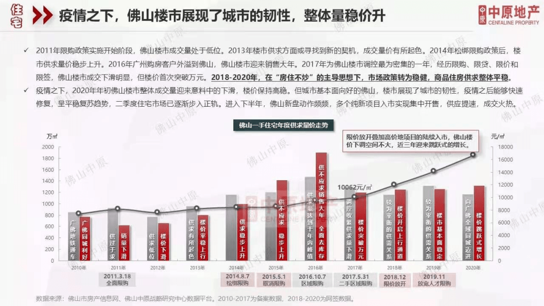 業(yè)內(nèi)：樓市料延續(xù)穩(wěn)中向好態(tài)勢(shì),可靠執(zhí)行計(jì)劃_凸版印刷39.71.87