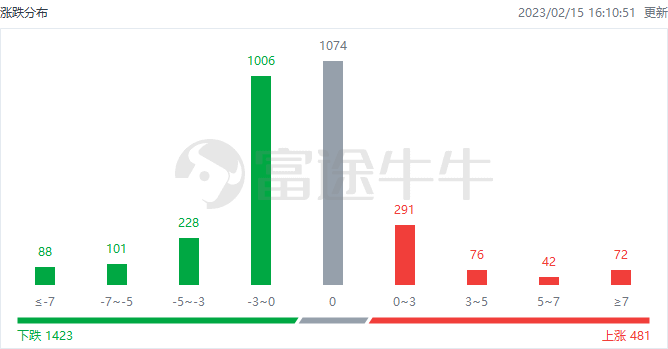 港股內(nèi)房股震蕩走低 碧桂園跌超13%,平衡性策略實施指導(dǎo)_進階款14.98.12