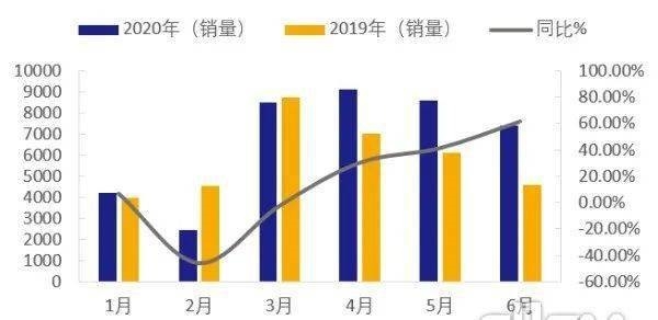 兩新擴圍落地實施 帶動產銷兩旺,綜合數(shù)據(jù)解析說明_Premium53.94.13