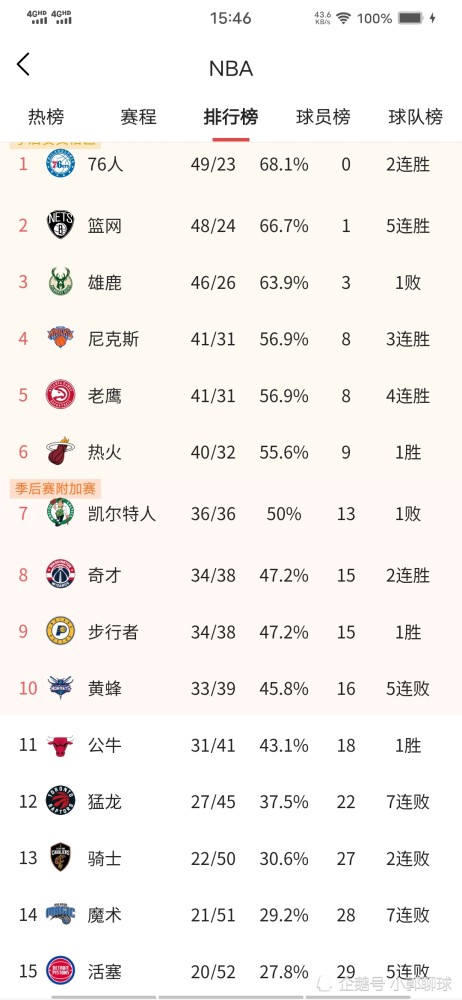 弗格狂砍41分 遼籃險(xiǎn)勝北控,迅速處理解答問(wèn)題_MR41.27.19