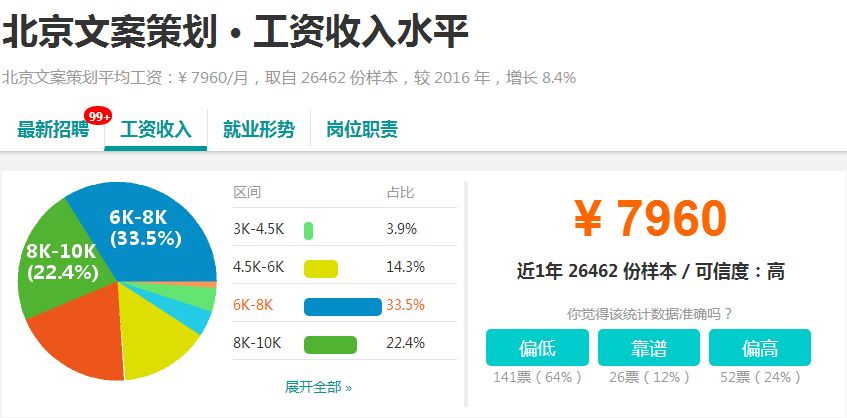 柯潔猛揪頭發(fā),數(shù)據(jù)驅動設計策略_投資版67.71.40