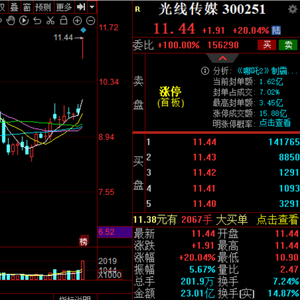 《哪吒》投資方光線傳媒贏麻了,實(shí)地分析數(shù)據(jù)計(jì)劃_蘋(píng)果15.60.23