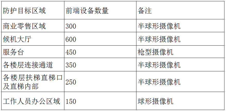 天下彩與香港免費資料,安全設(shè)計策略解析_輕量版71.22.12