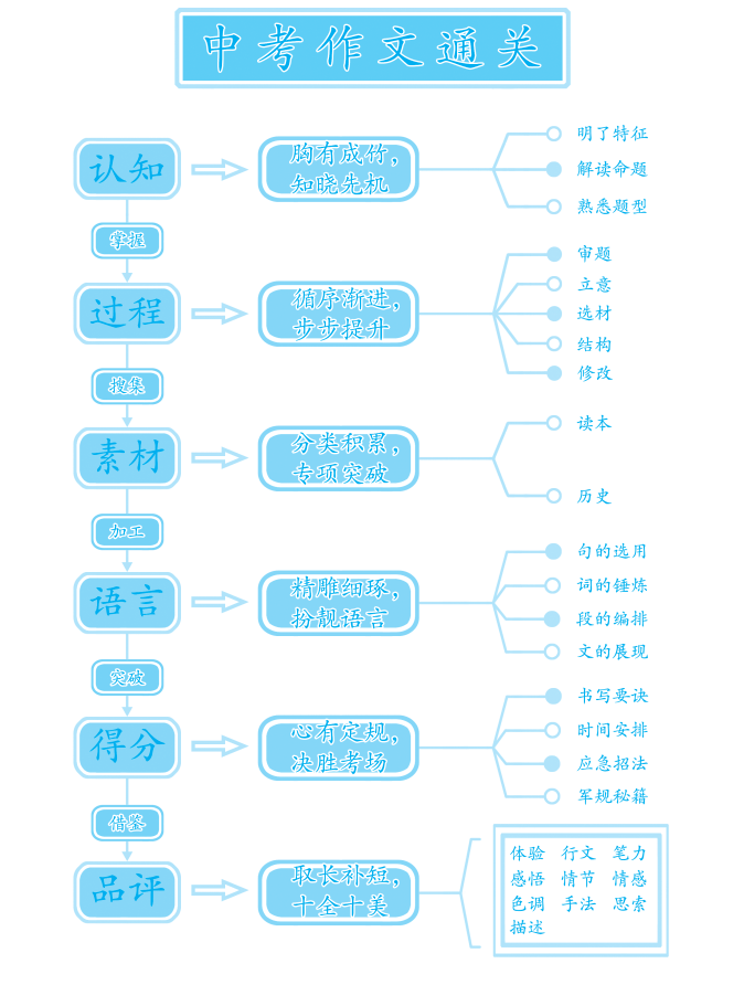 二四六寶典免費資料大全,深度策略應用數(shù)據(jù)_Z21.96.79