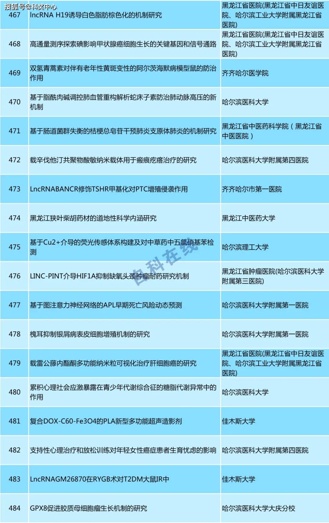 新澳彩資料大全免費(fèi)資料,專家觀點(diǎn)解析_戶版46.77.48