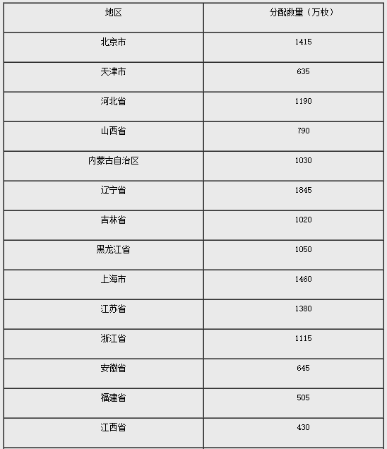 新澳門最新開獎結(jié)果記錄歷史,迅速落實(shí)計劃解答_紀(jì)念版61.82.85